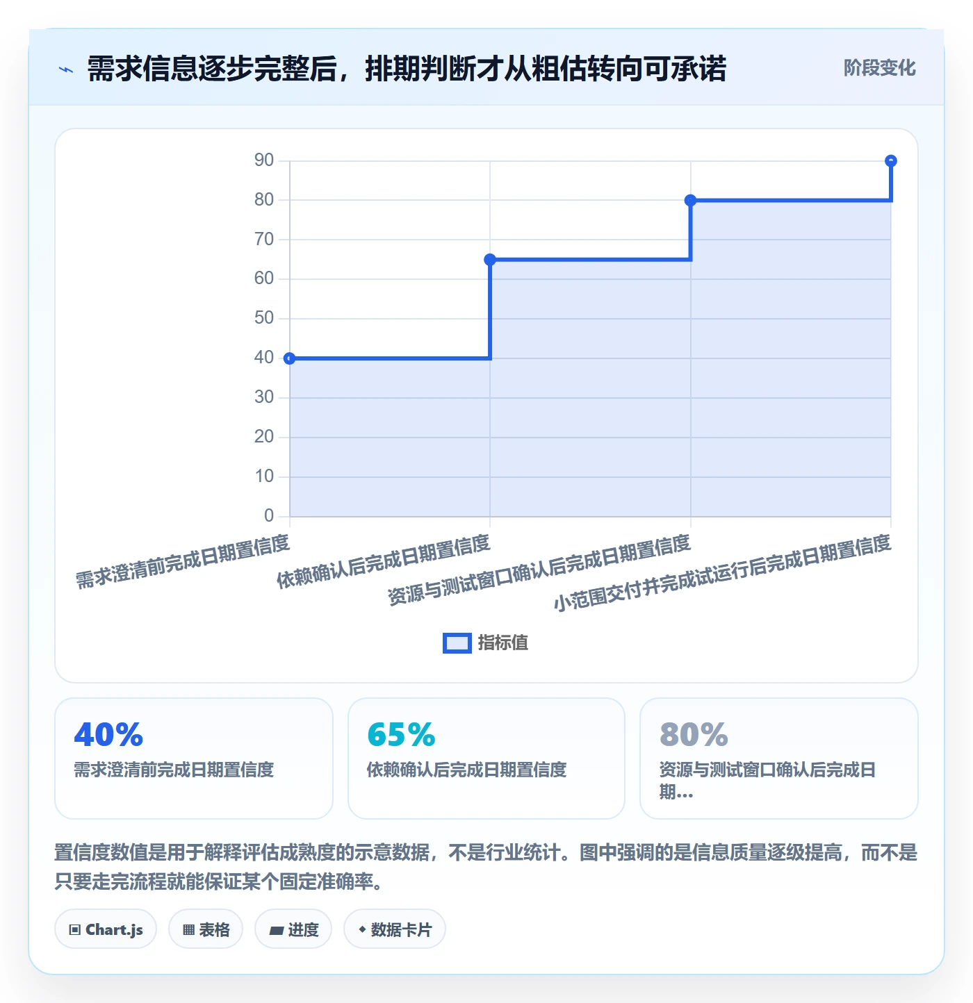 需求排期资源评估全流程：跨部门团队入门指南与一文讲清
