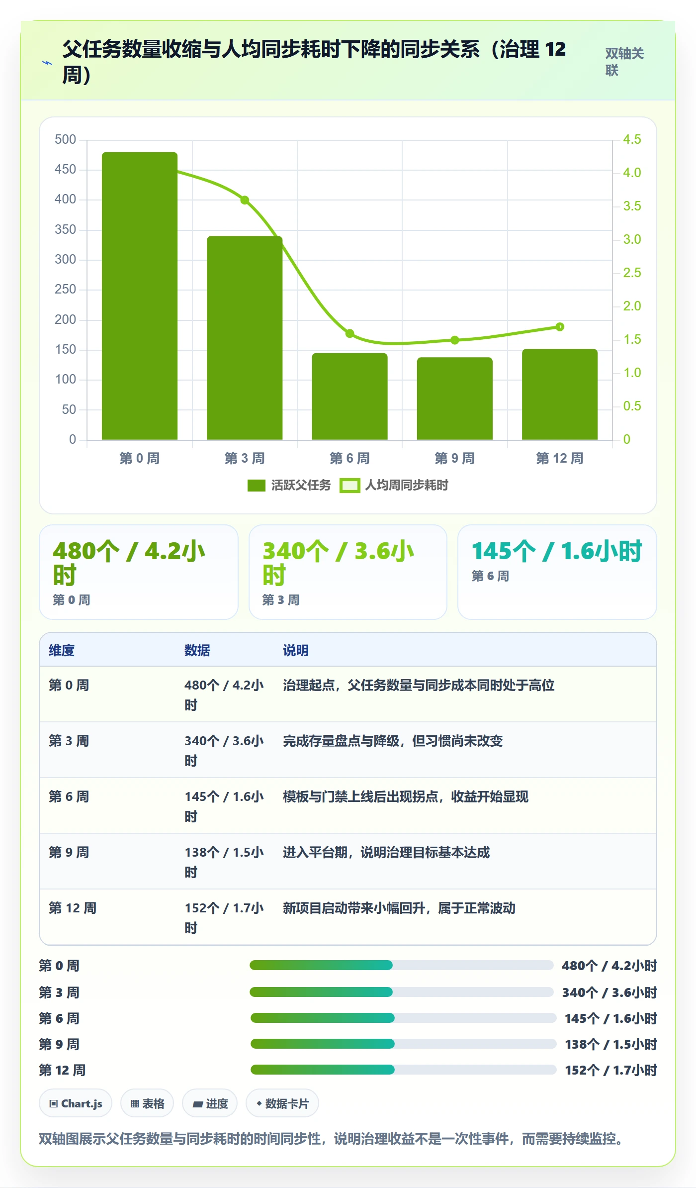 任务管理如何做好父任务?项目成员效率提升与操作步骤