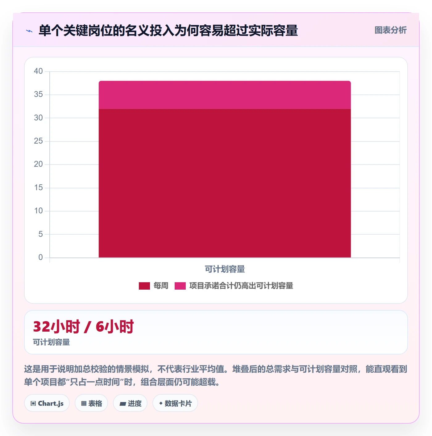 人员怎么做?PMO入门指南:资源管理从0到1