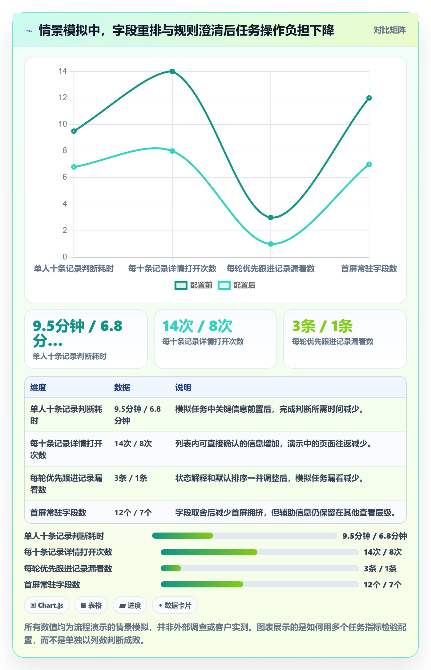 列表视图如何做好自定义列?企业管理者实操方法与操作步骤