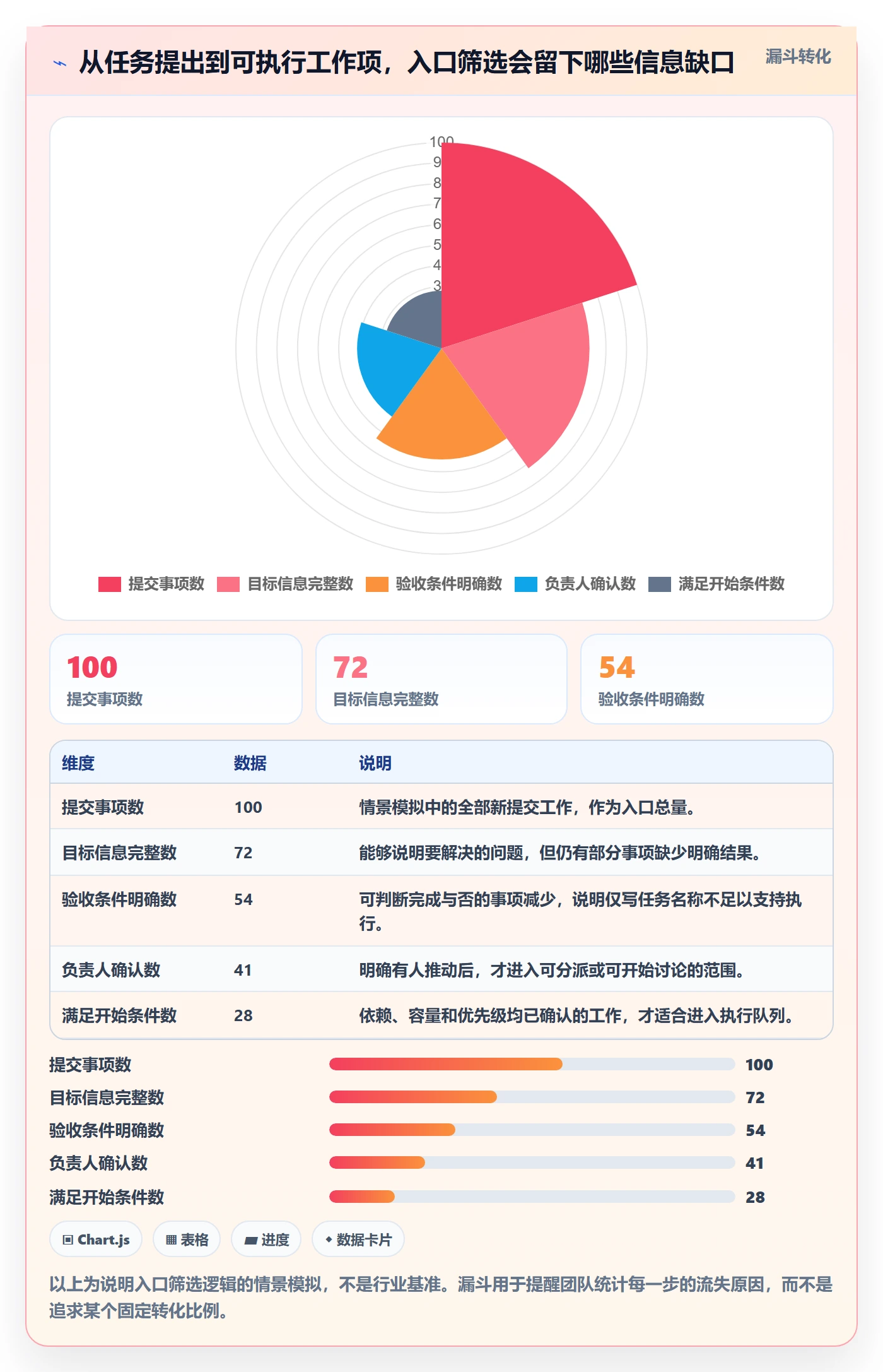 看板待处理教程：实施团队流程优化，避坑指南
