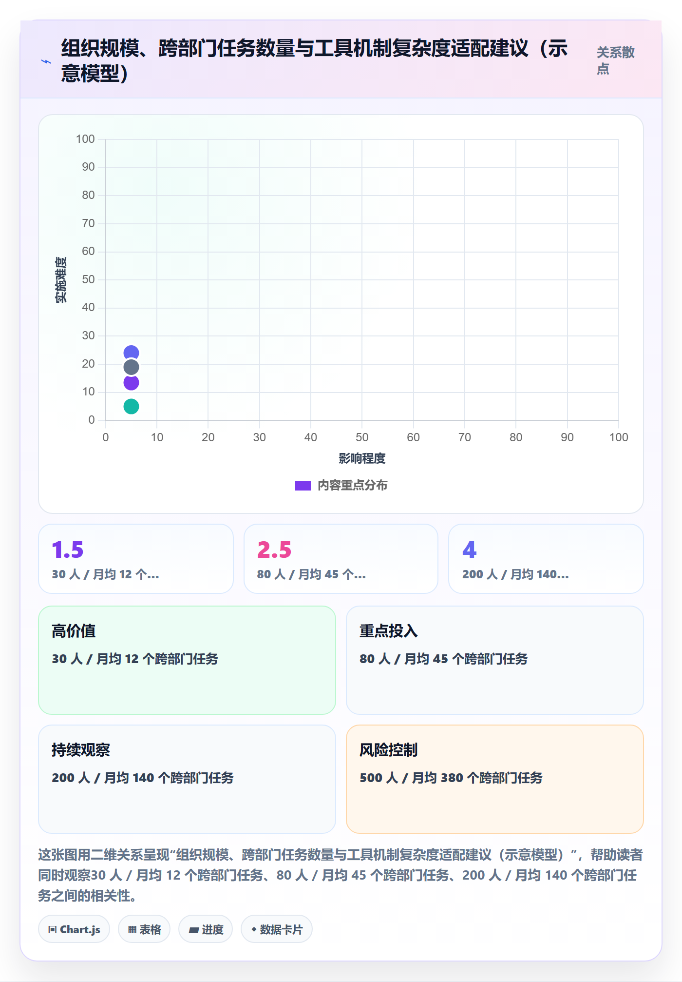 任务管理协作人全流程:跨部门团队风险控制与一文讲清