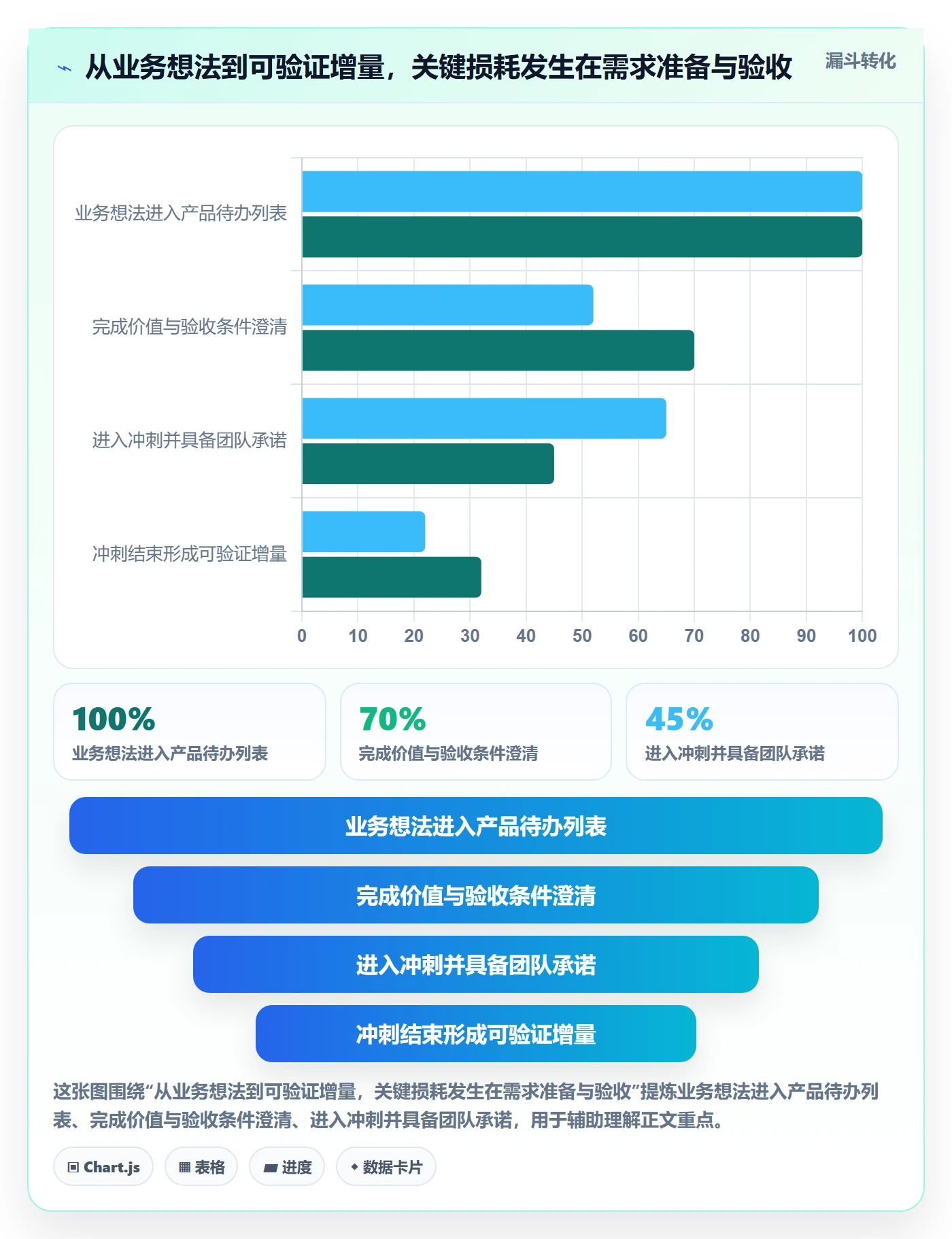 敏捷项目Scrum全流程：跨部门团队入门指南与一文讲清