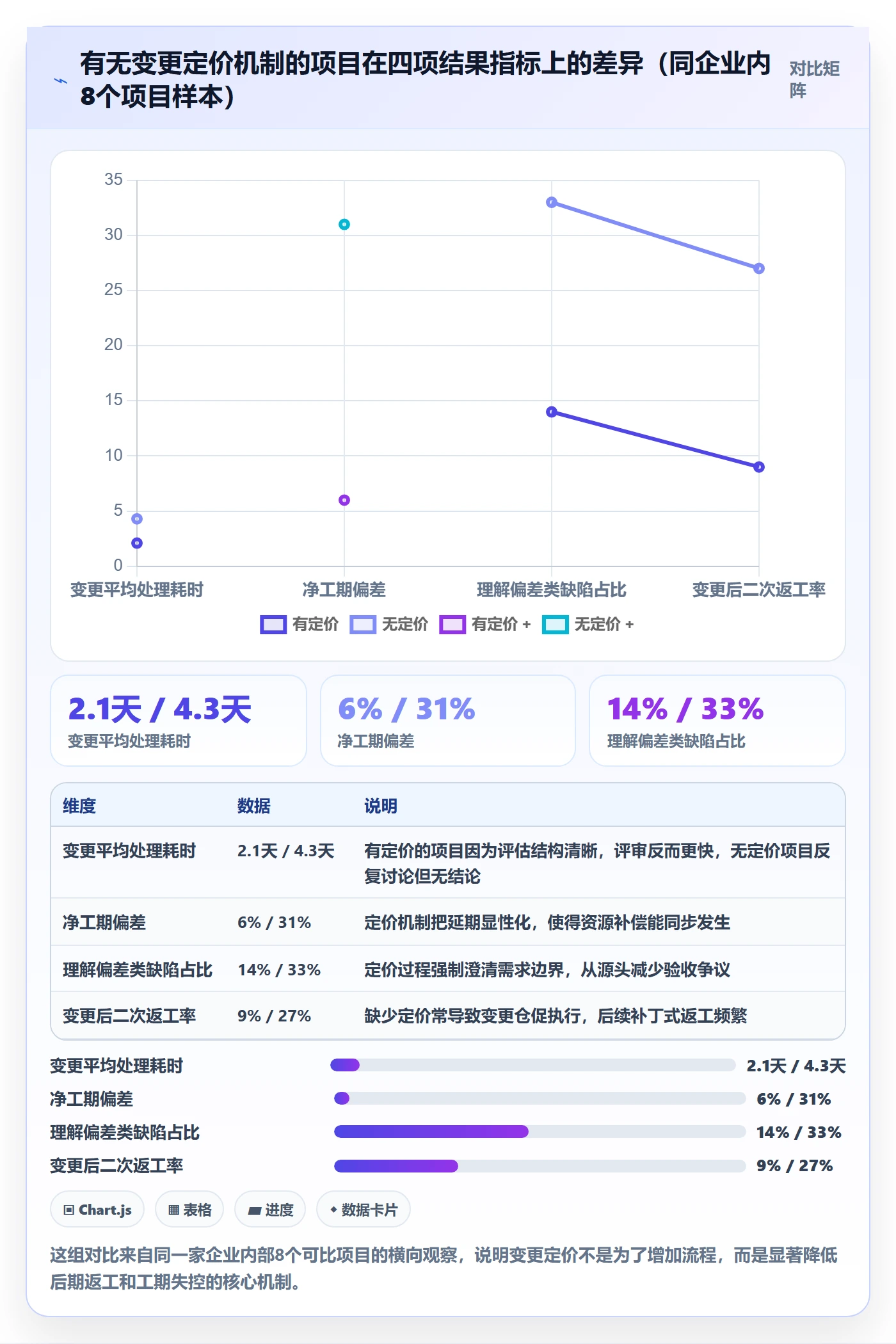 交付范围落地方案:PMO开展项目范围的落地方案案例解析