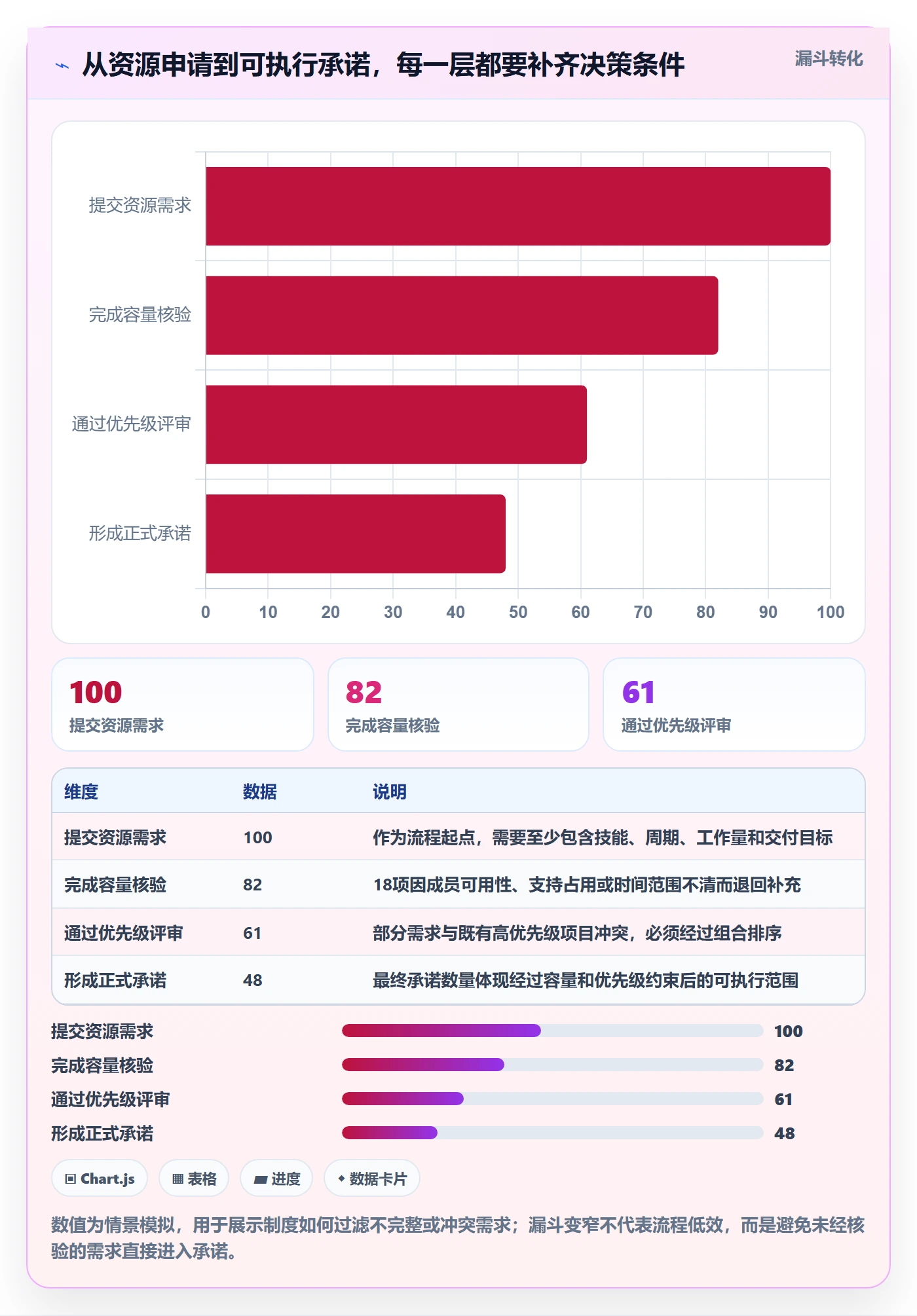 产能落地方案：项目成员开展资源负载的制度设计案例解析