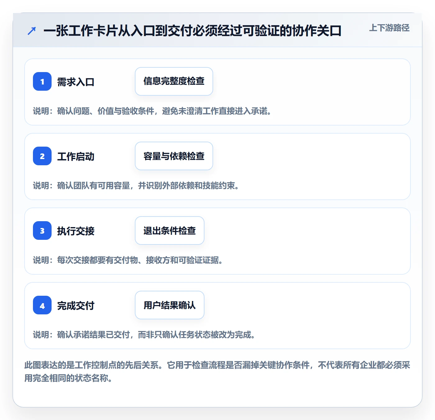 看板如何做好Kanban?企业管理者协同管理与操作步骤