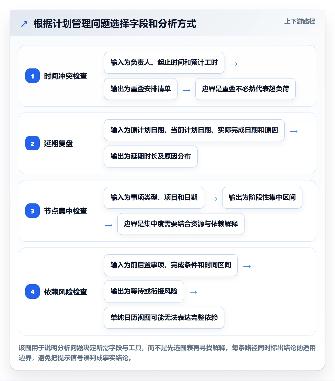 日历视图如何做好计划安排？产品经理数据分析与操作步骤
