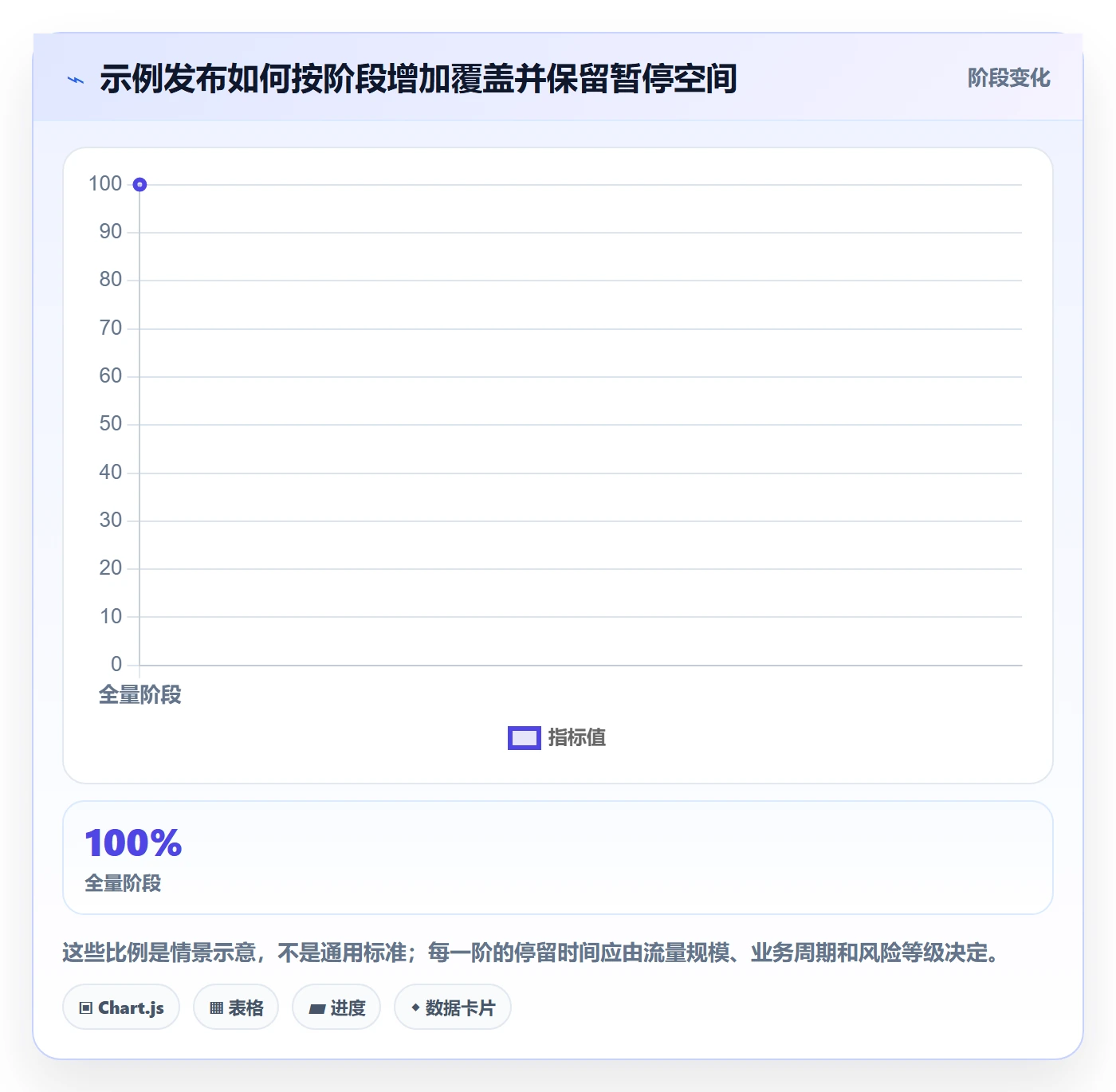 灰度发布管理指南：跨部门团队如何做好发布管理，实操方法全流程