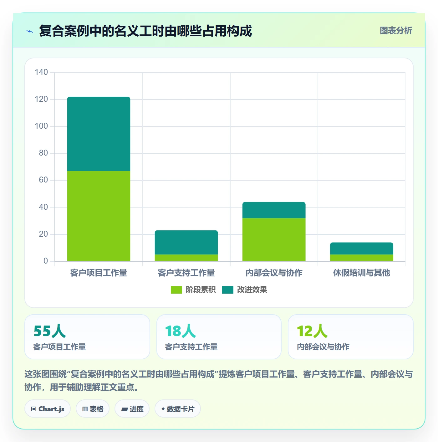 团队实操方法：实施团队提升资源管理效率的效率提升方法与模板