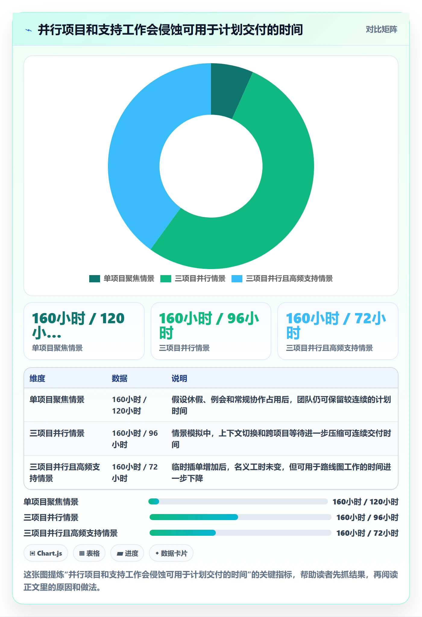 资源最佳实践：产品经理资源管理制度设计，常见问题
