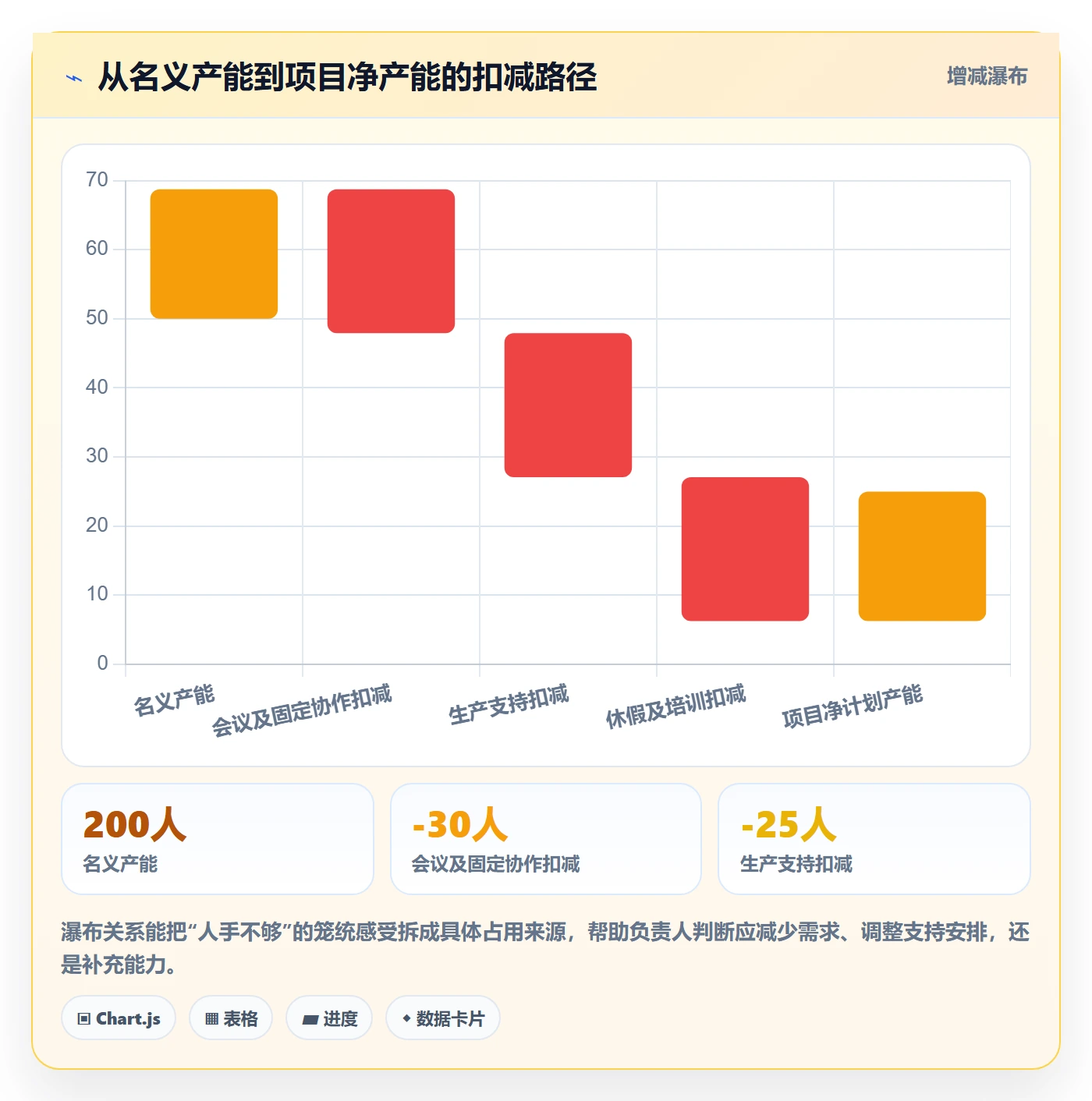 资源负载管理指南:项目负责人如何做好人力资源计划,入门指南全流程