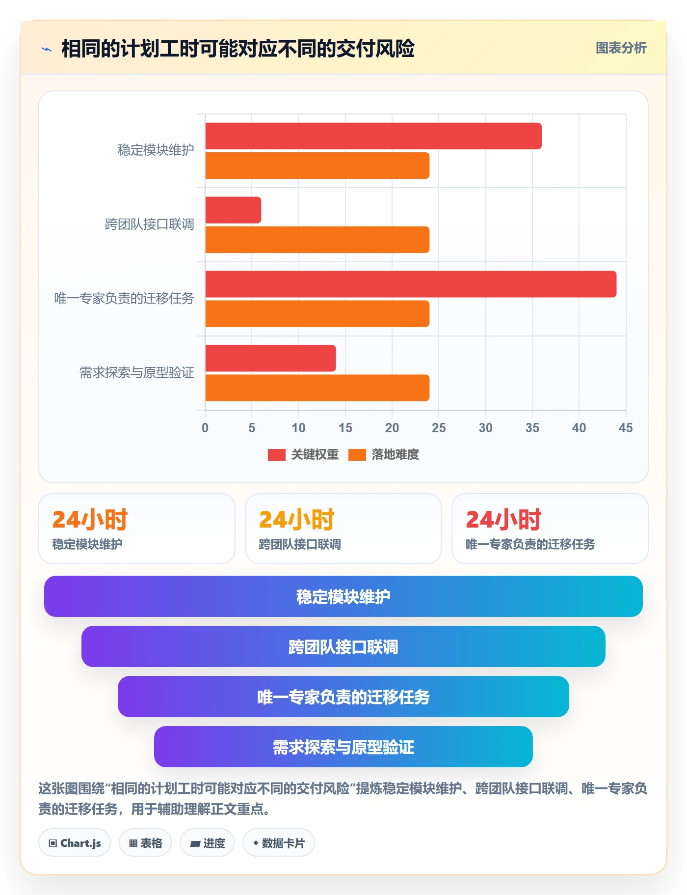 资源负载如何做好工作负载?项目负责人效率提升与操作步骤