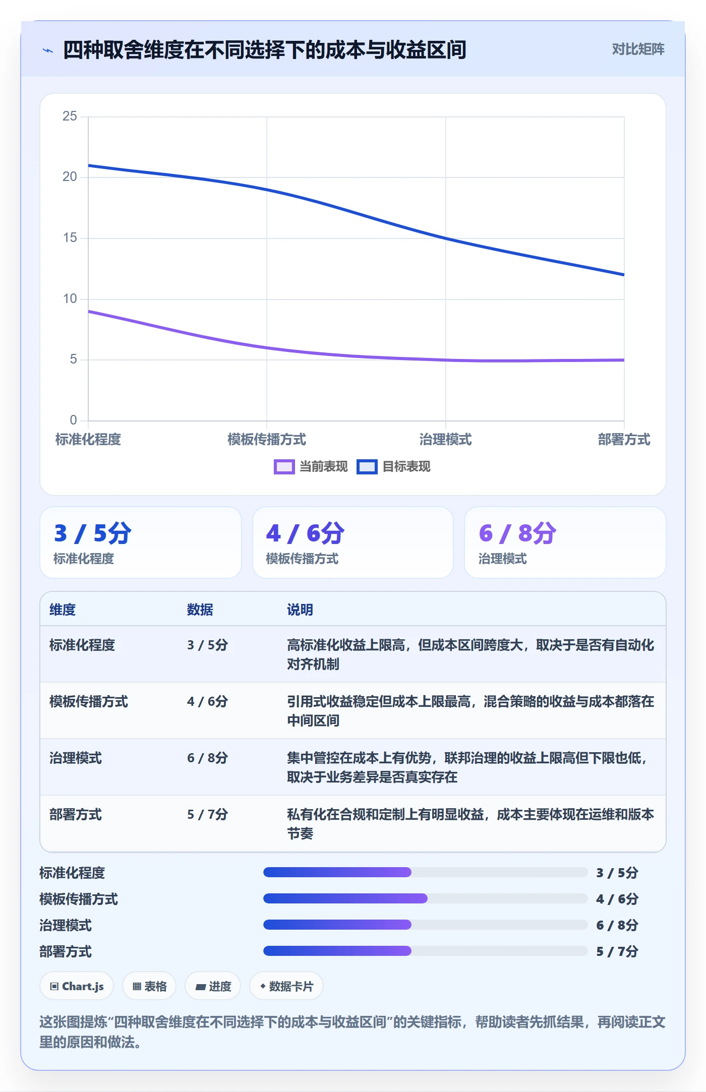 项目模板模板权限全流程：PMO效率提升与一文讲清