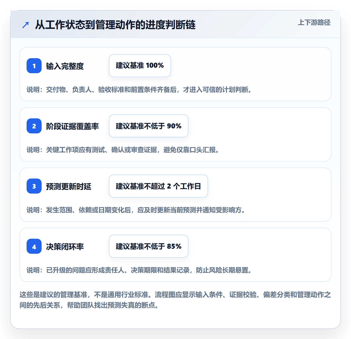 进度跟踪进展教程:实施团队最佳实践,避坑指南