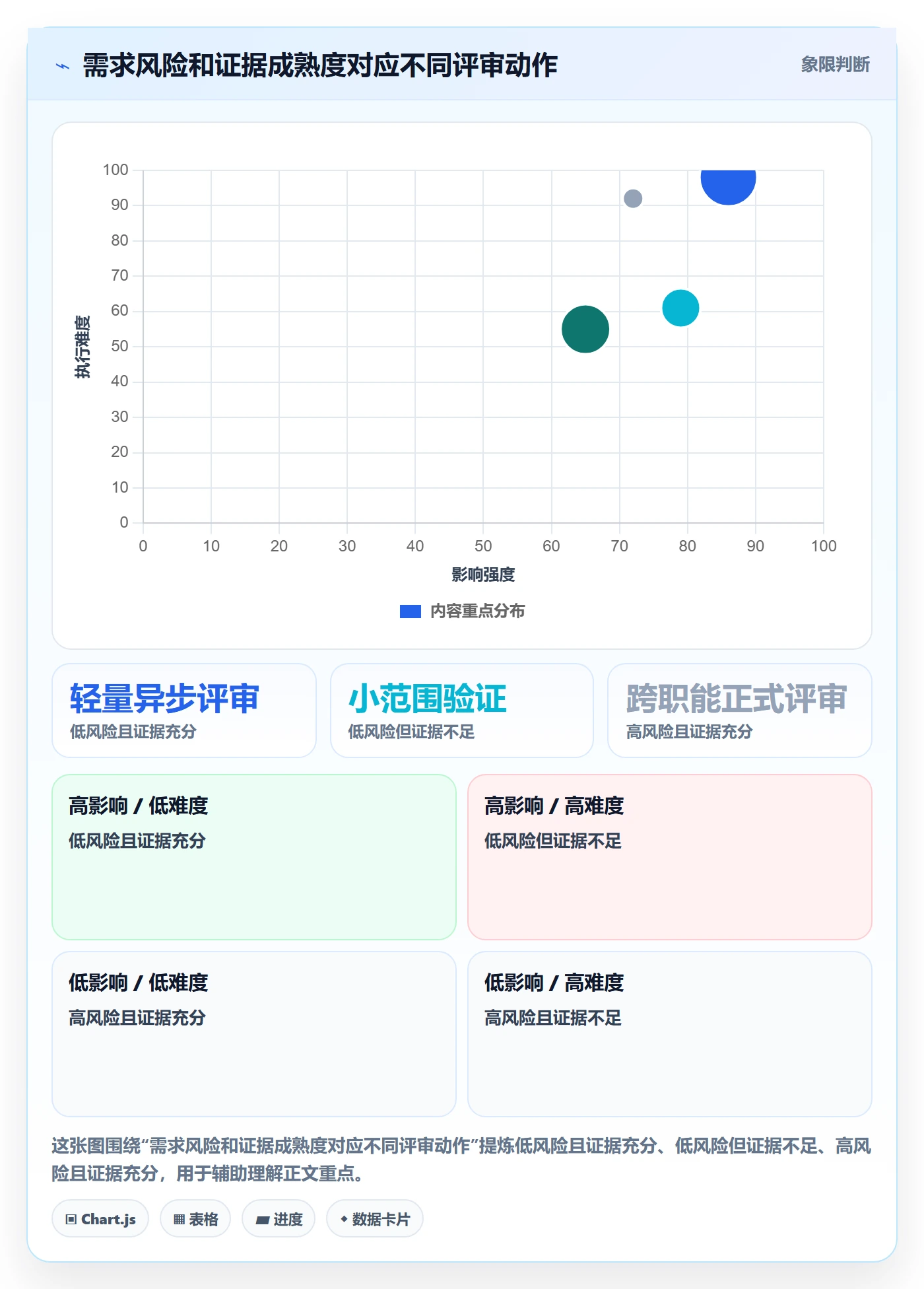 需求管理需求评审教程：产品经理流程优化，避坑指南