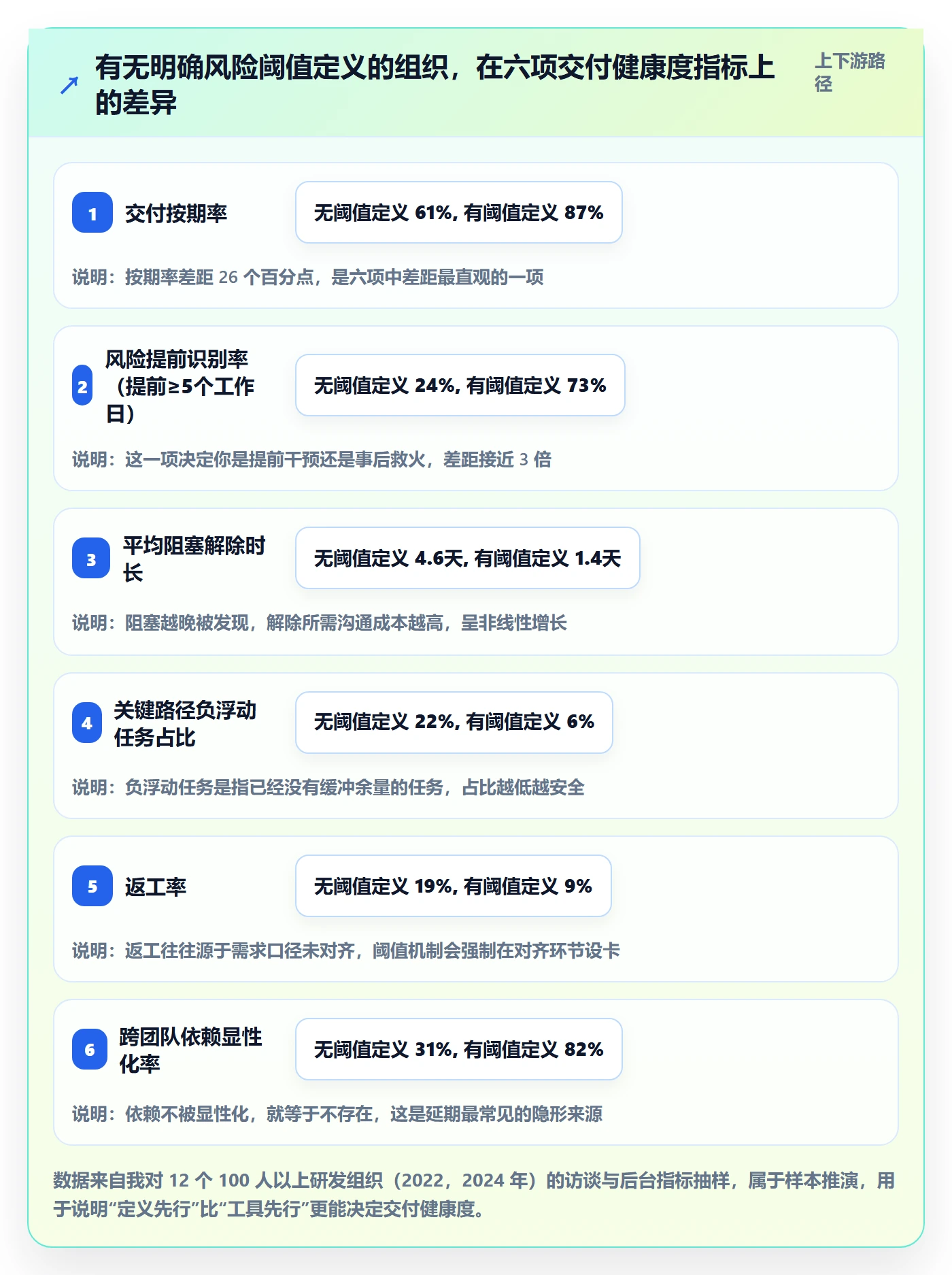 任务管理负责人全流程:企业管理者风险控制与一文讲清