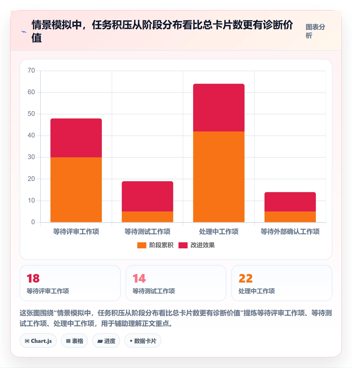 看板实操方法:管理层提升看板效率的流程优化方法与模板