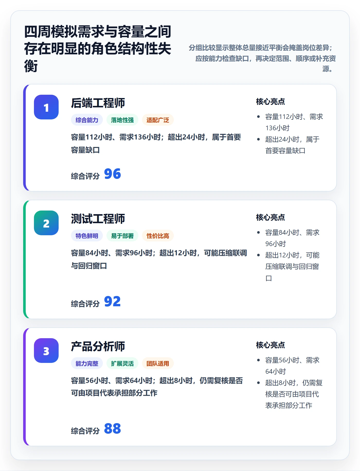 投入比例怎么做?PMO入门指南:人力资源计划从0到1