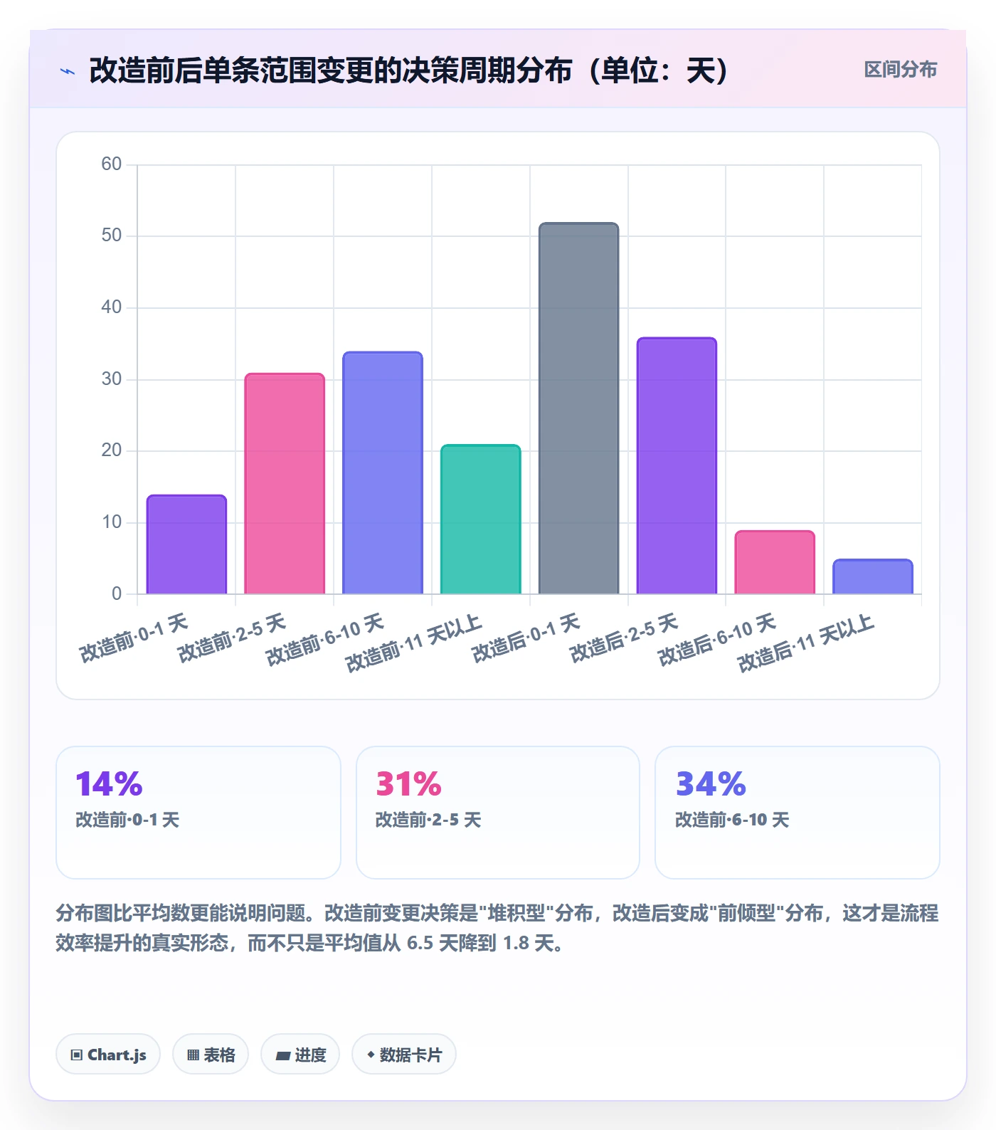工作范围落地方案：产品经理开展项目范围的流程优化案例解析