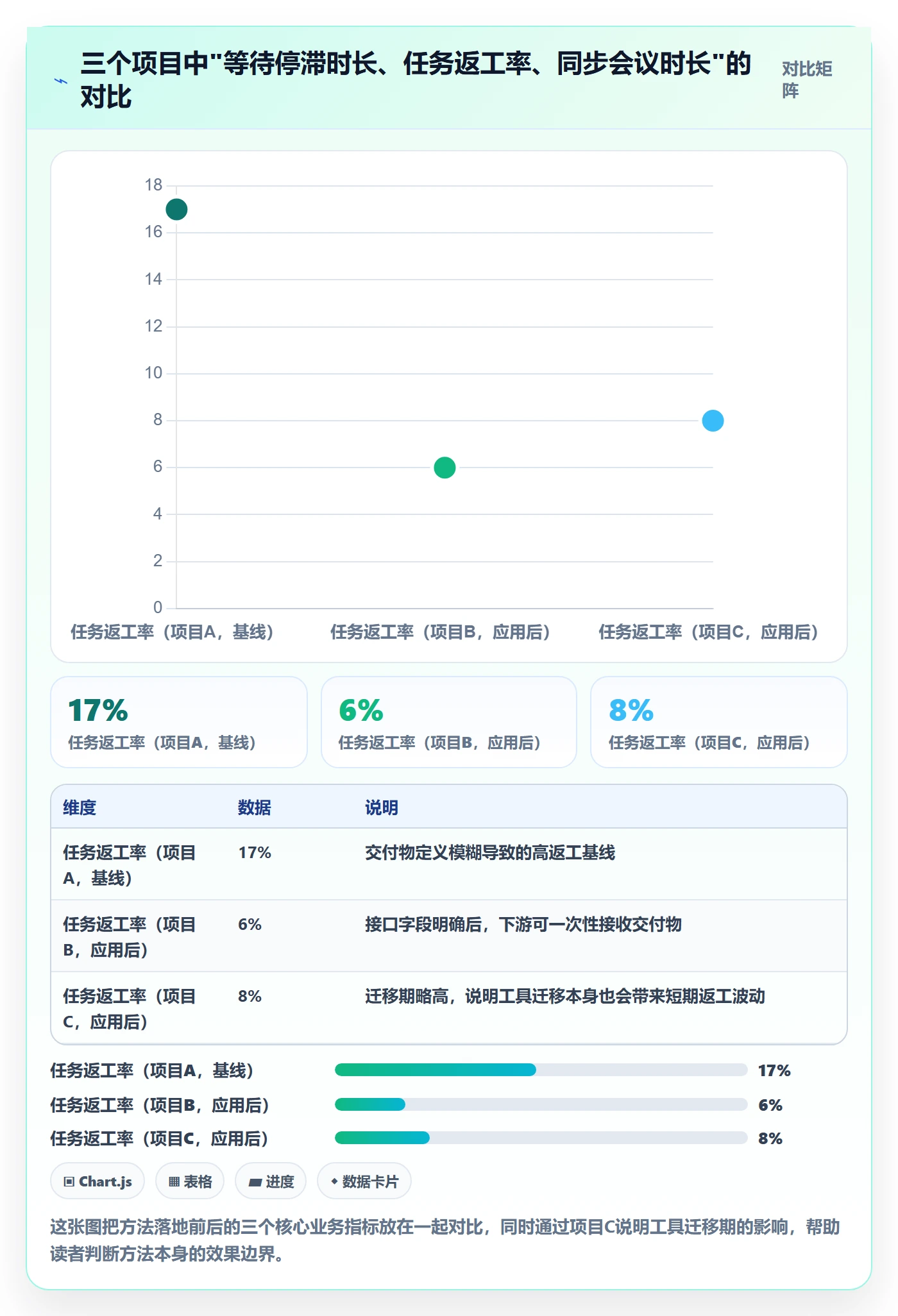 完成实操方法:项目成员提升任务执行效率的协同管理方法与模板