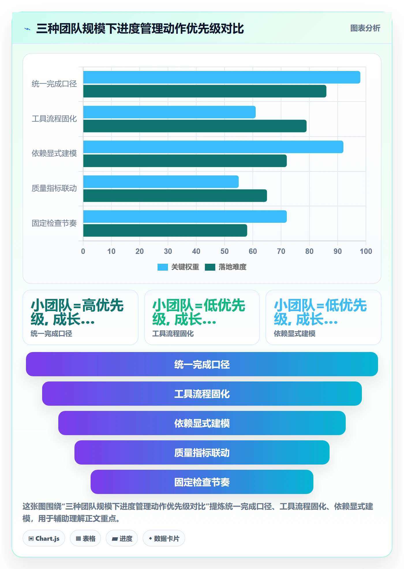 完成率最佳实践:产品经理进度管理入门指南,常见问题