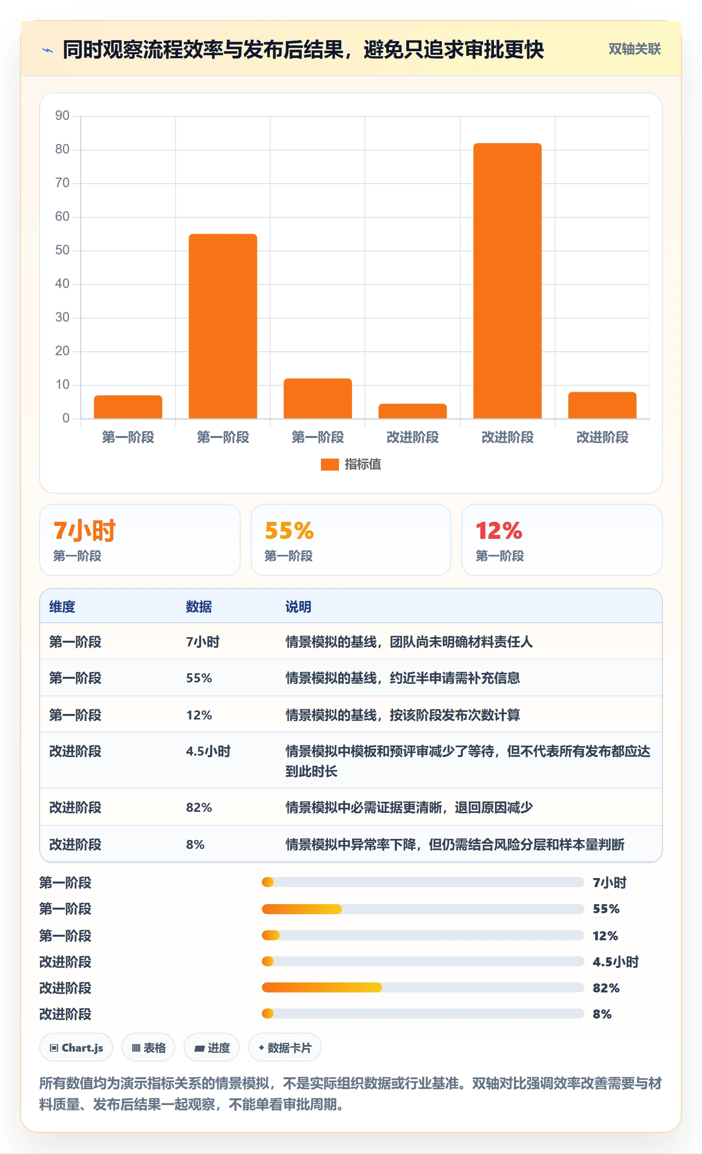 发布审批怎么做?项目经理数据分析:发布管理从0到1