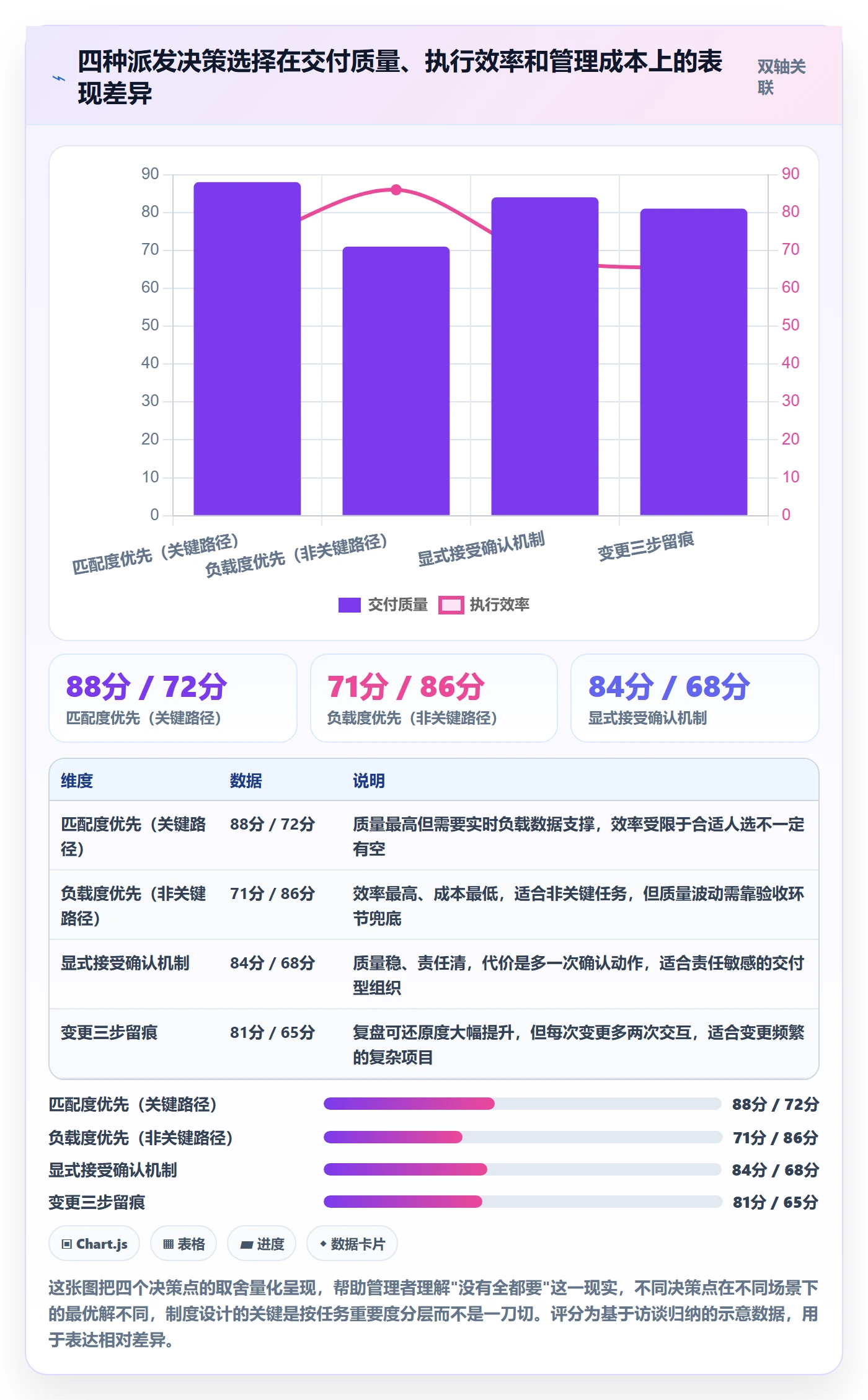 派发管理指南:企业管理者如何做好任务分派,制度设计全流程