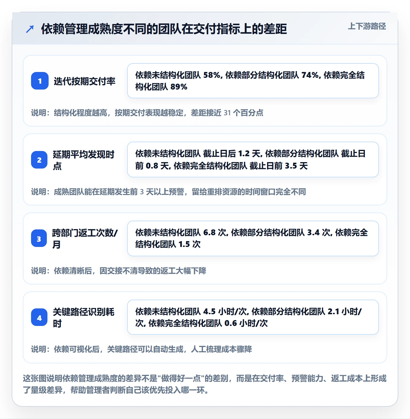 SS管理指南：企业管理者如何做好任务依赖，数据分析全流程