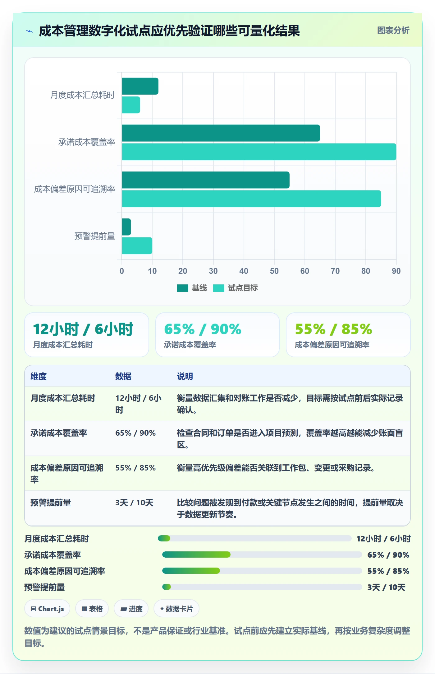 成本管理如何做好成本?项目负责人效率提升与操作步骤