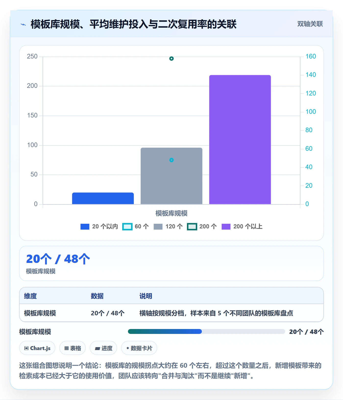 模板复用管理指南:项目成员如何做好项目模板,实操方法全流程