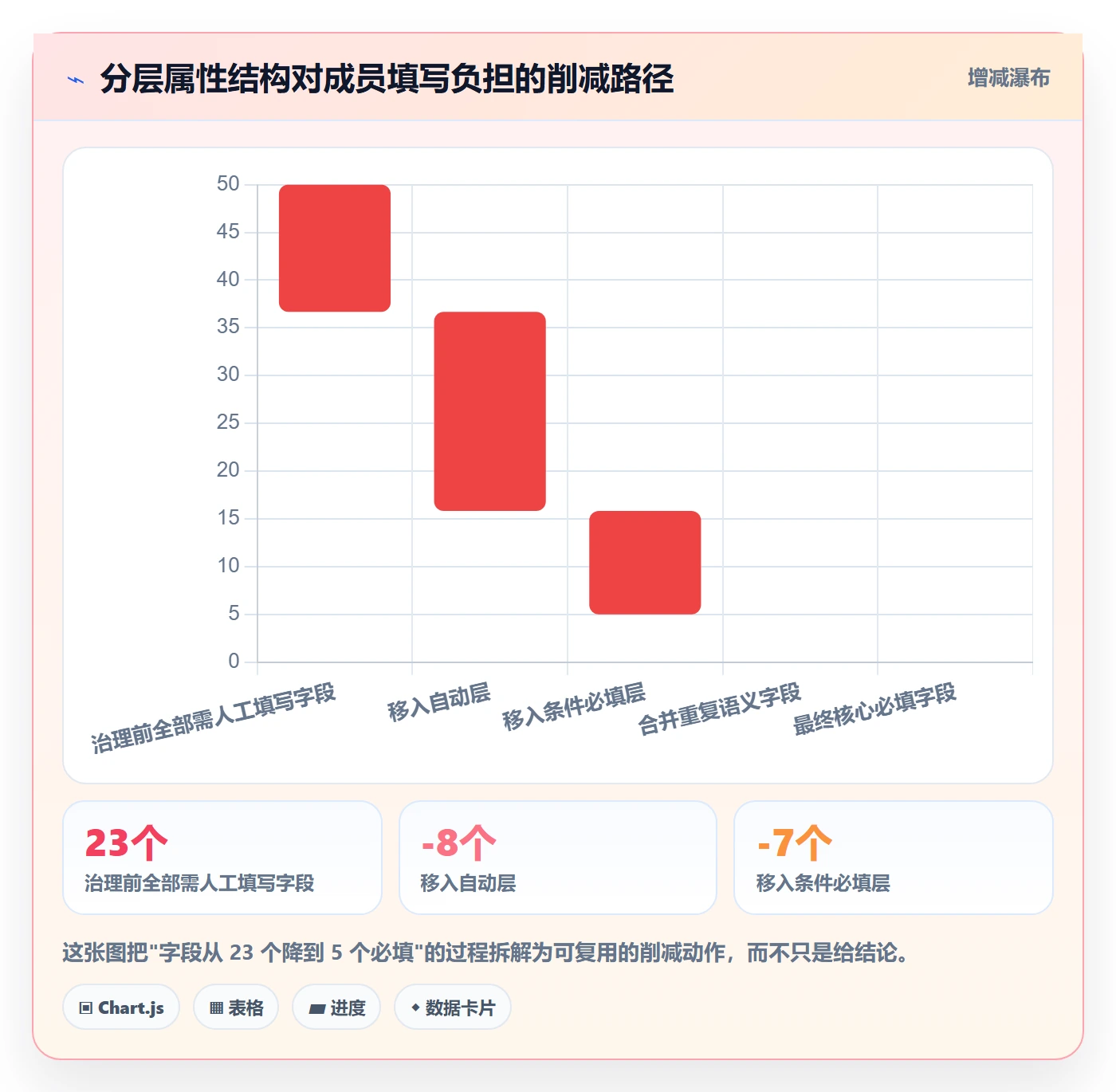 任务属性分类教程:产品经理制度设计,避坑指南