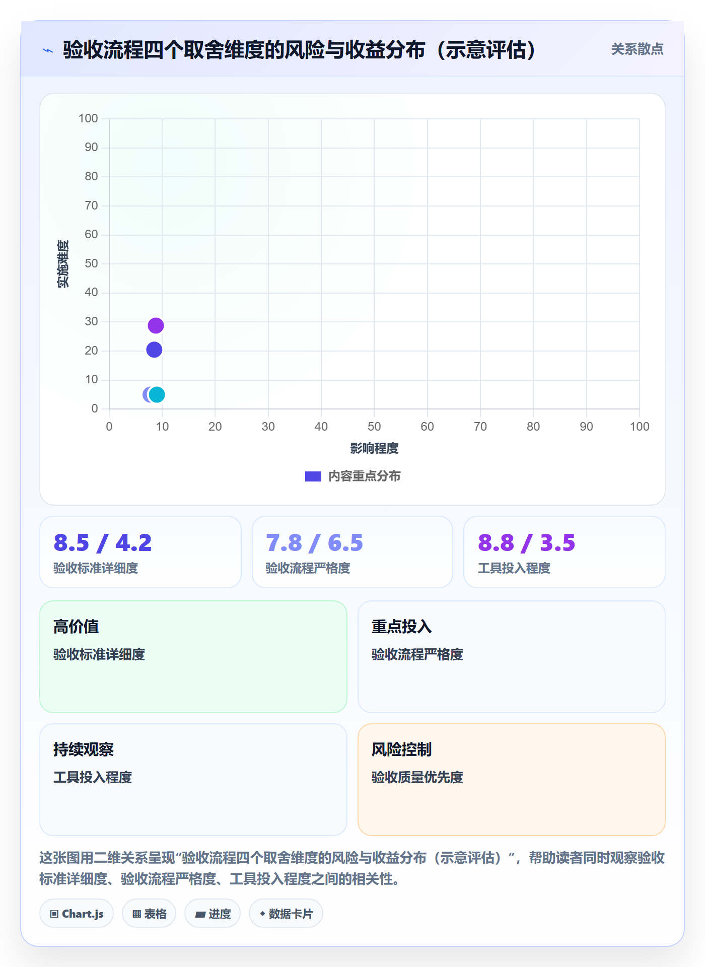 任务验收验收全流程:项目经理入门指南与一文讲清