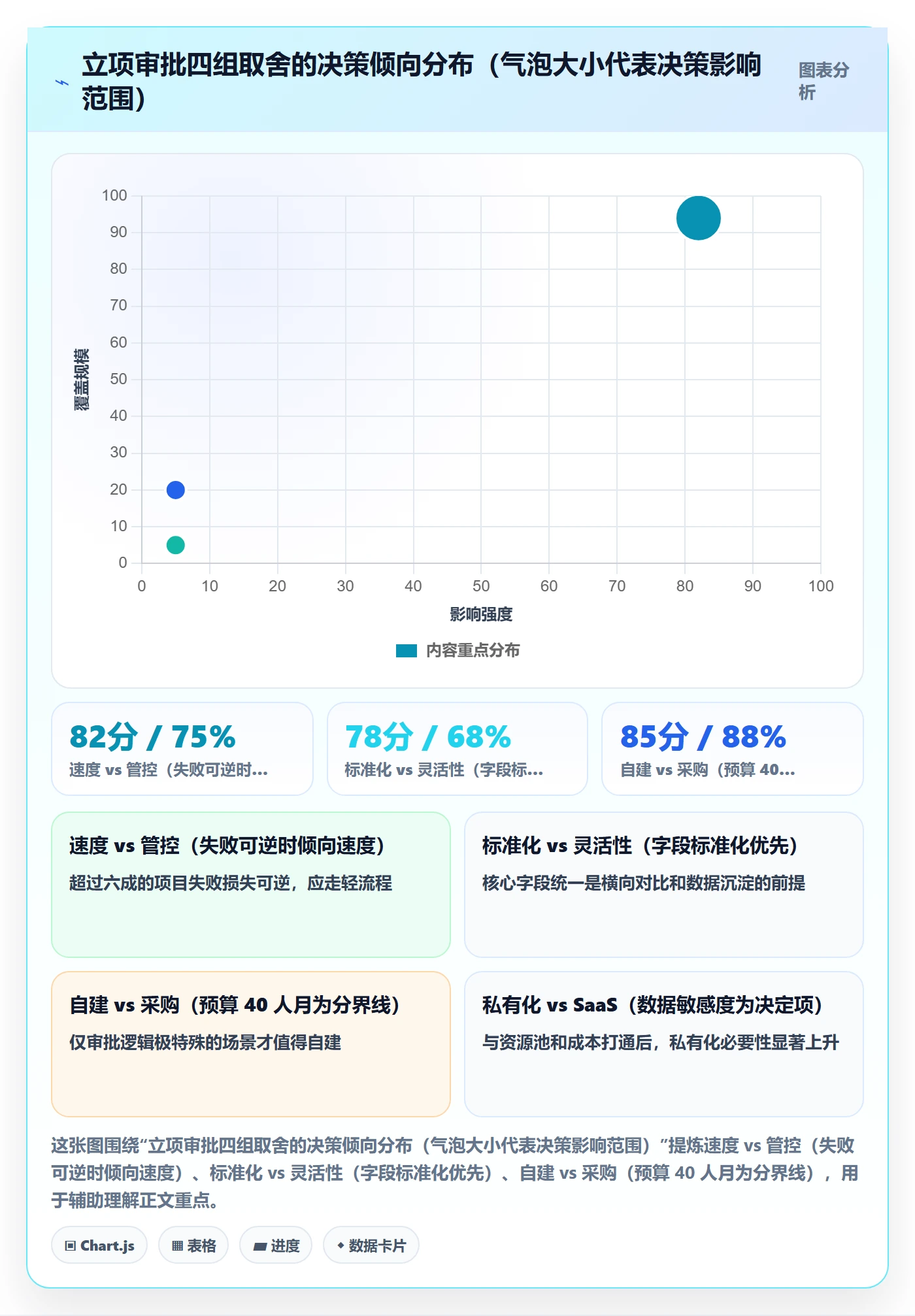 立项审批管理方法大全:研发团队项目立项落地方案落地清单