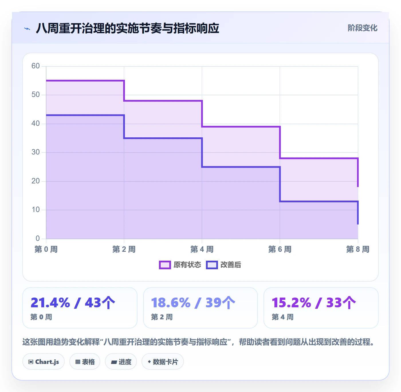 任务执行如何做好重开?项目经理流程优化与操作步骤