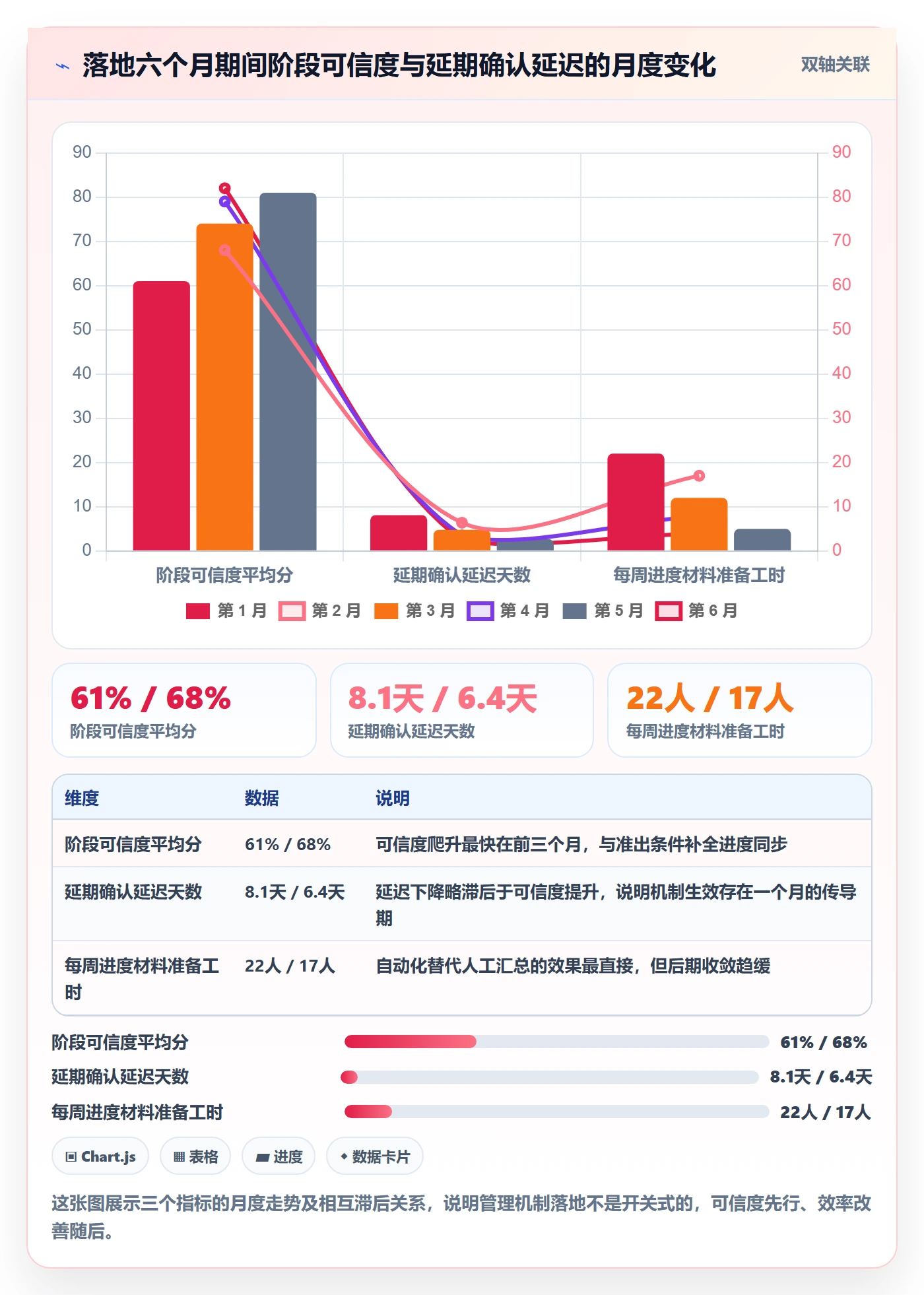 阶段进度落地方案：管理层开展进度管理的实操方法案例解析