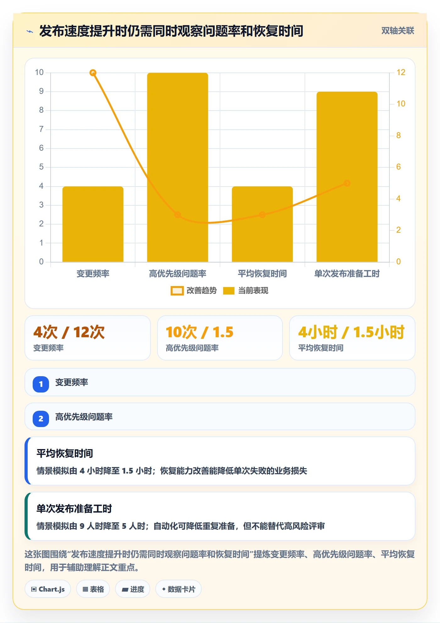 上线管理方法大全：企业管理者发布管理入门指南落地清单
