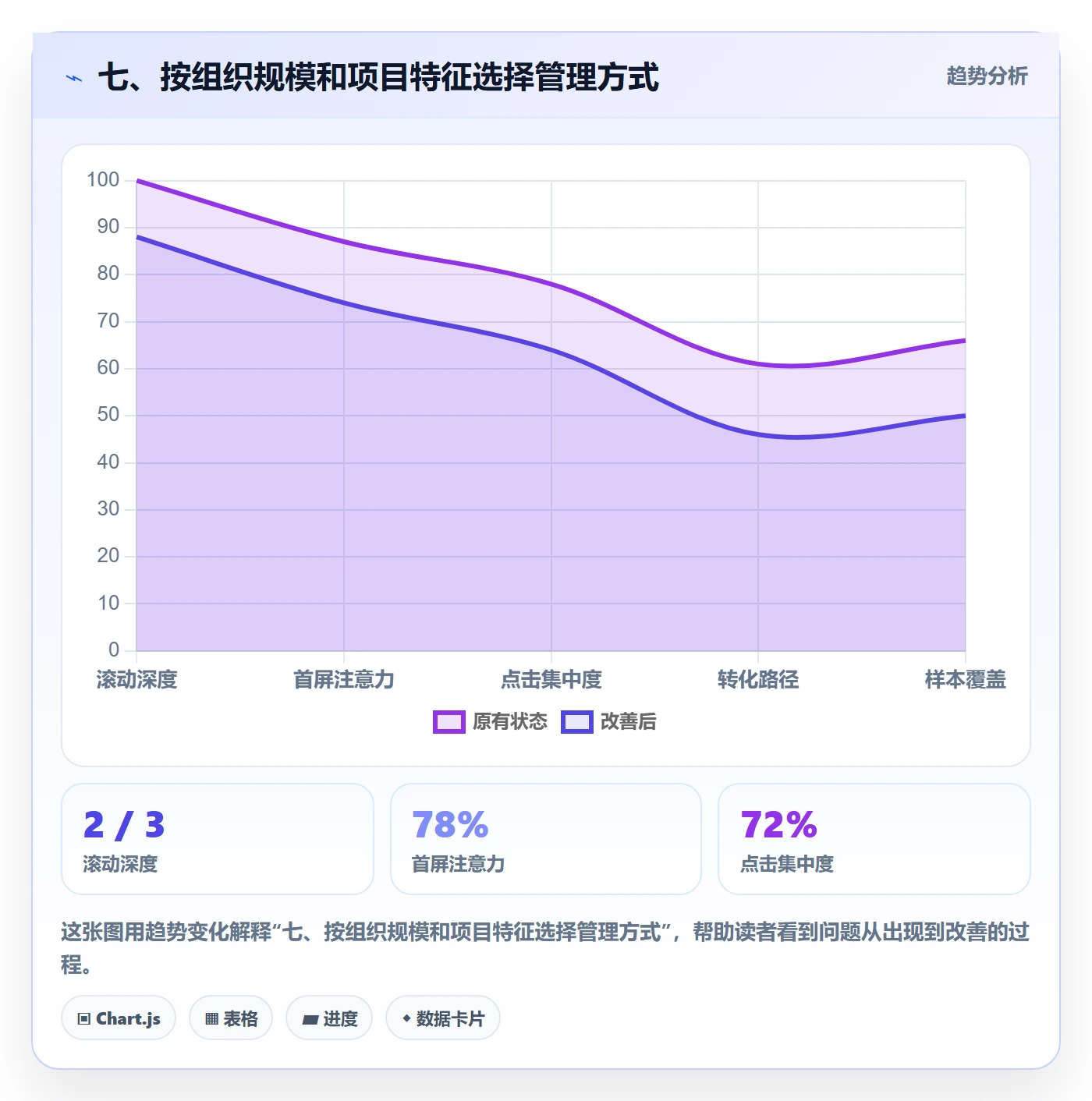 七、按组织规模和项目特征选择管理方式