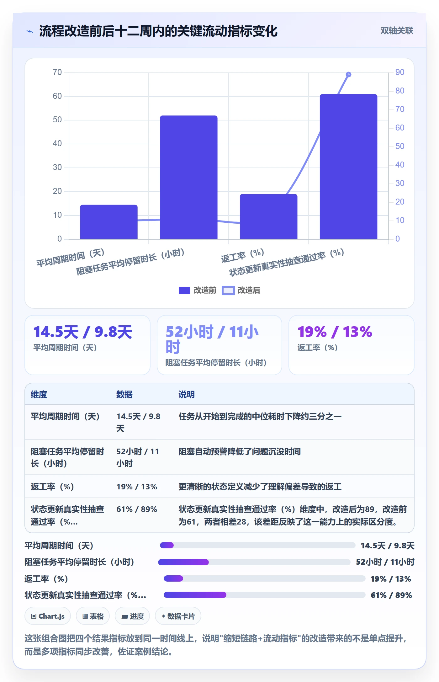 跟踪最佳实践:项目经理进度跟踪流程优化,常见问题