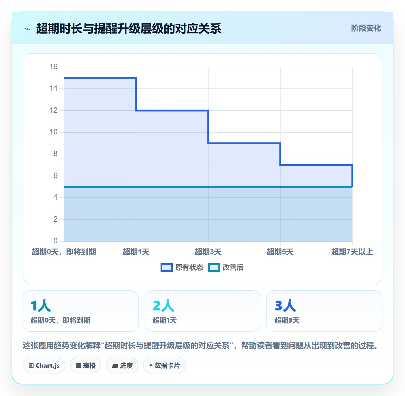 超期提醒怎么做?产品经理效率提升:任务提醒从0到1