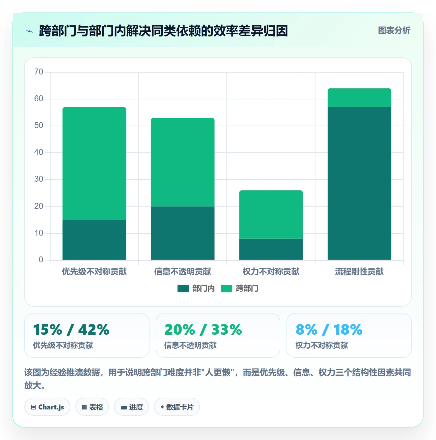 任务依赖如何做好依赖冲突？跨部门团队效率提升与操作步骤