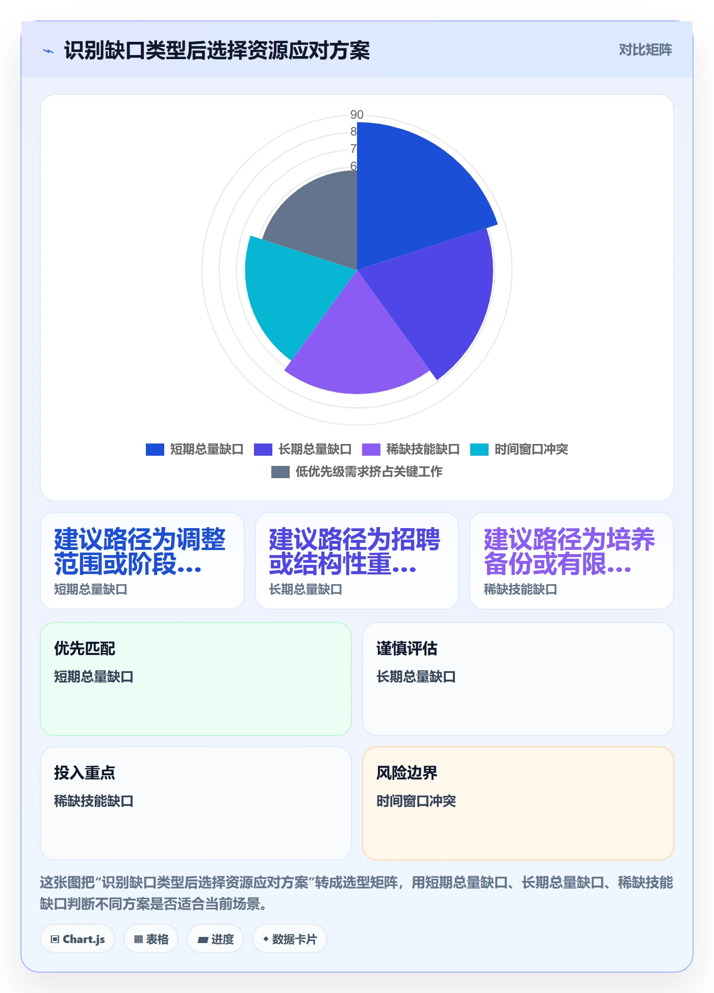 人力规划管理方法大全：跨部门团队人力资源计划实操方法落地清单