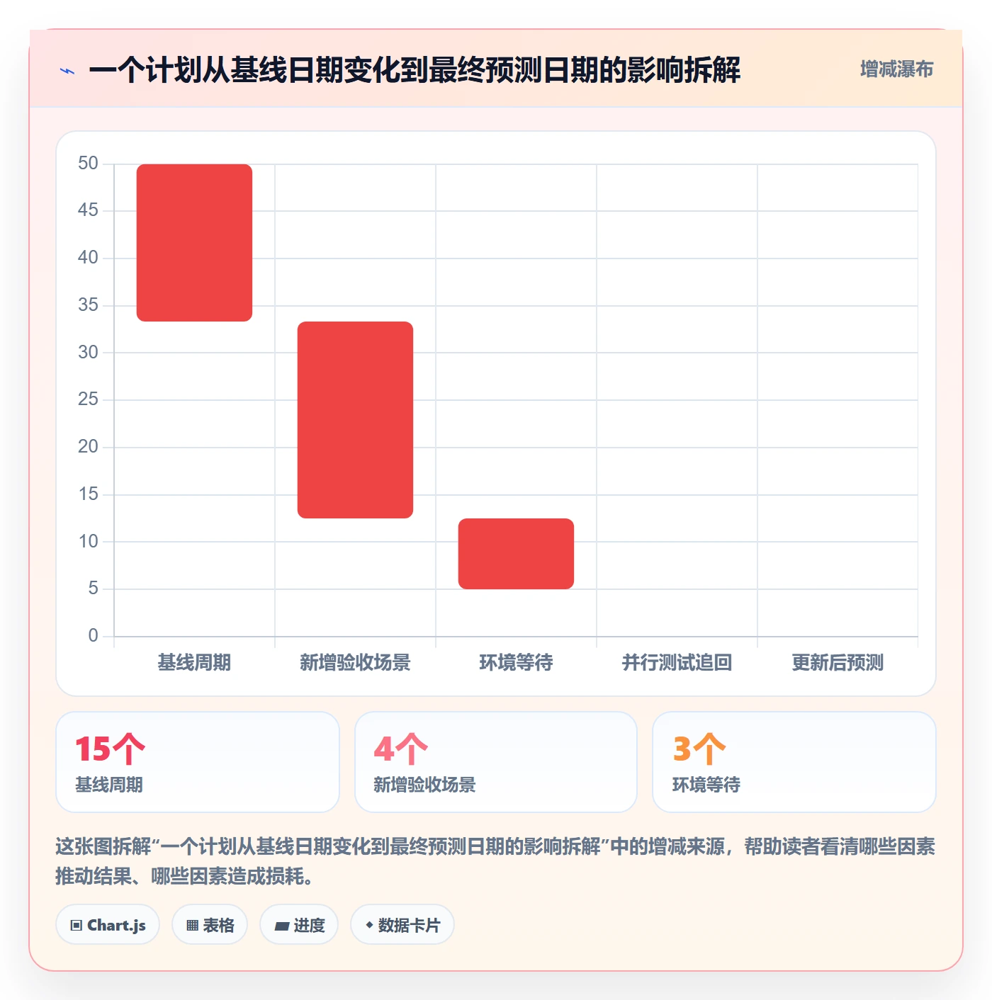 需求排期最佳实践:项目负责人需求排期风险控制,常见问题