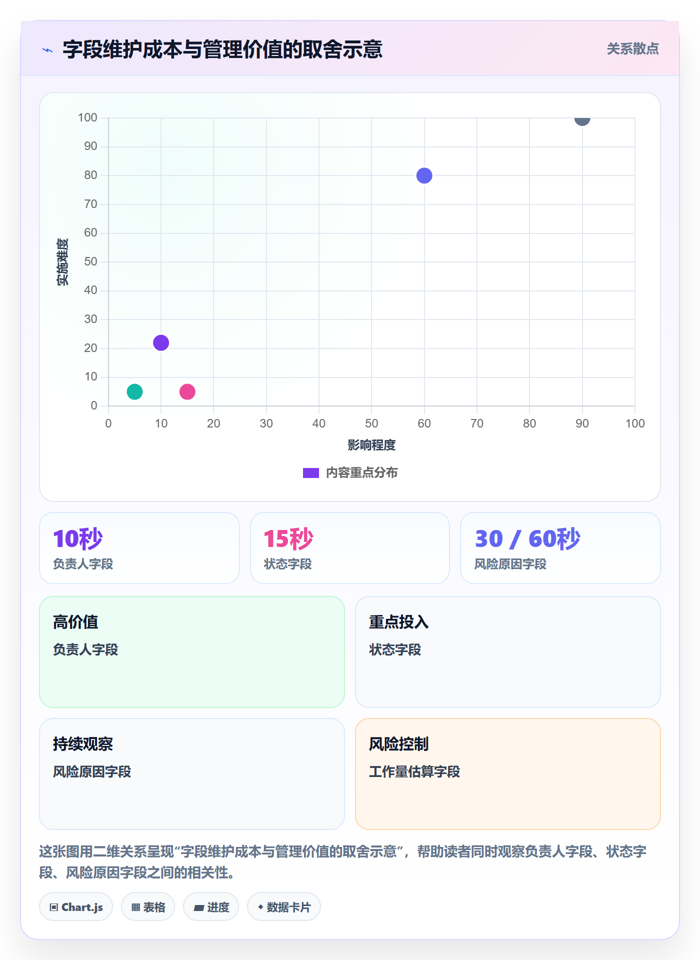 分组管理方法大全:跨部门团队列表视图入门指南落地清单