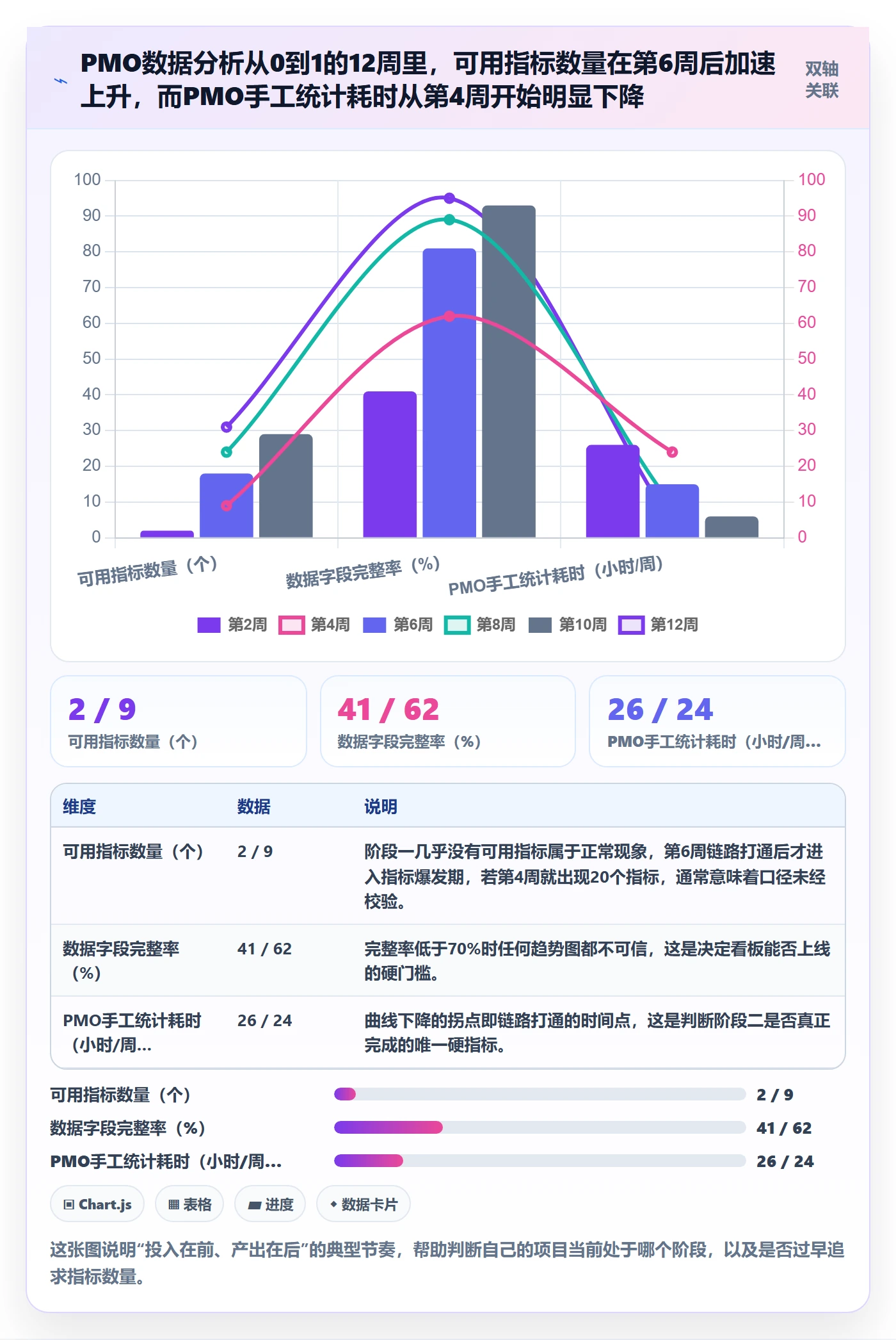 开始怎么做？PMO数据分析：任务执行从0到1