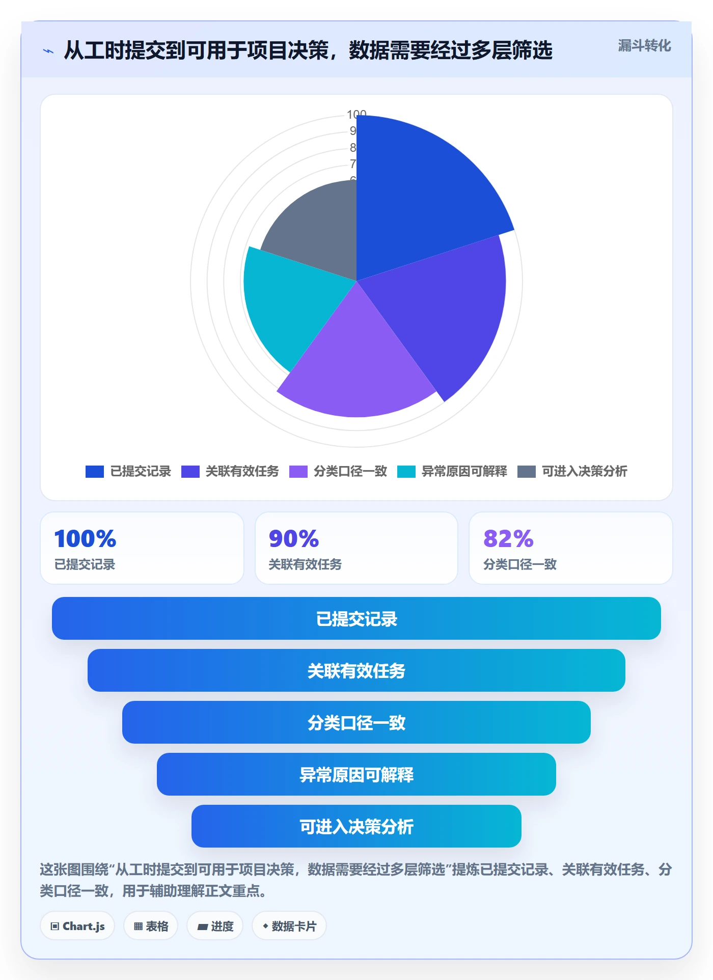 工时表任务工时教程:PMO实操方法,避坑指南