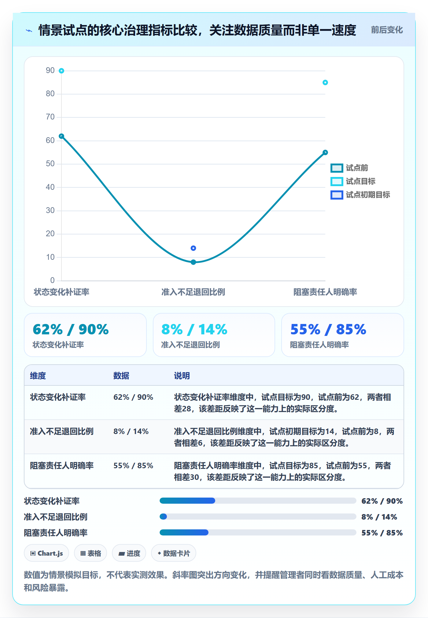 版本状态落地方案:PMO开展版本管理的落地方案案例解析