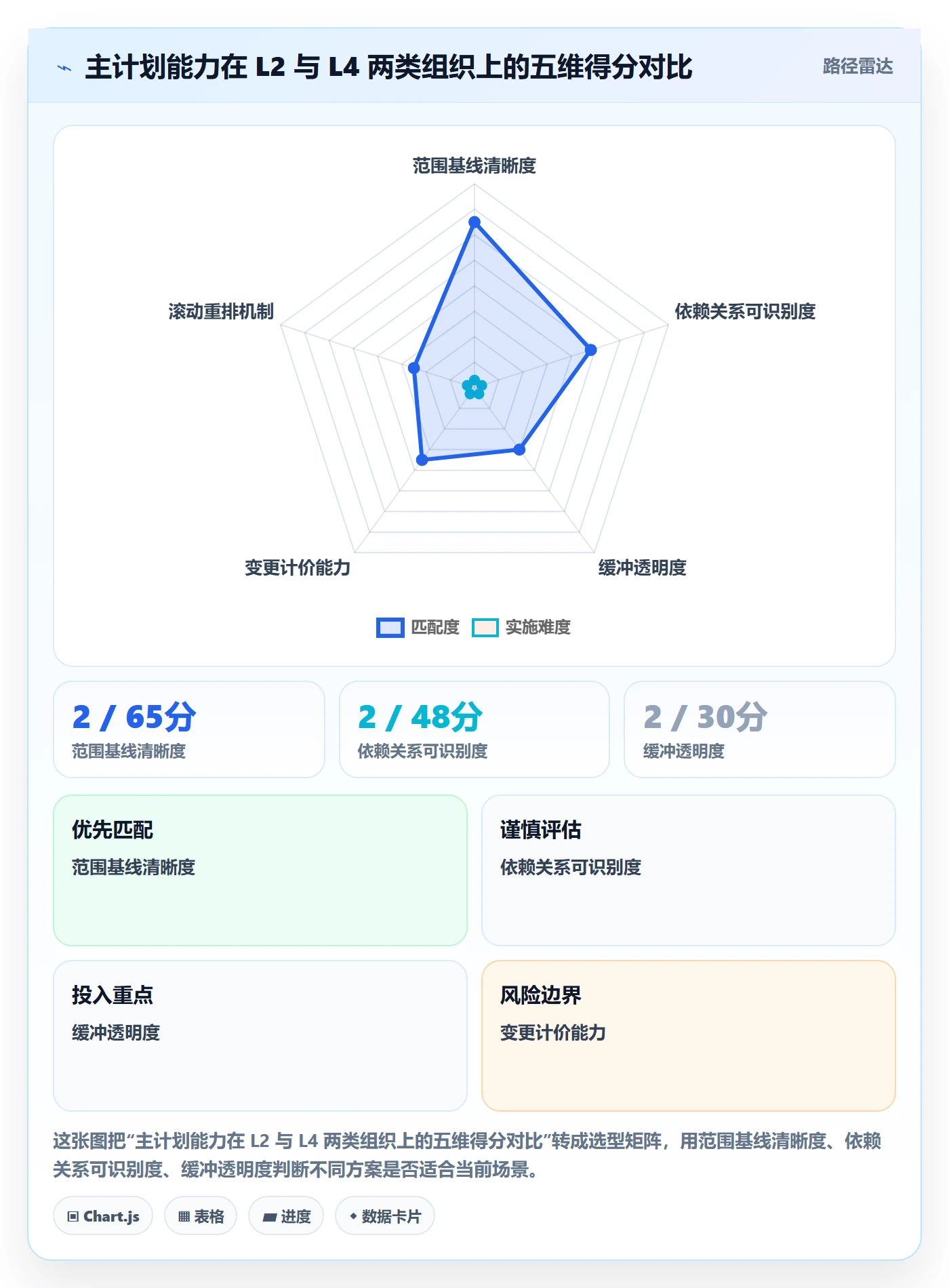 项目规划主计划全流程：项目经理流程优化与一文讲清