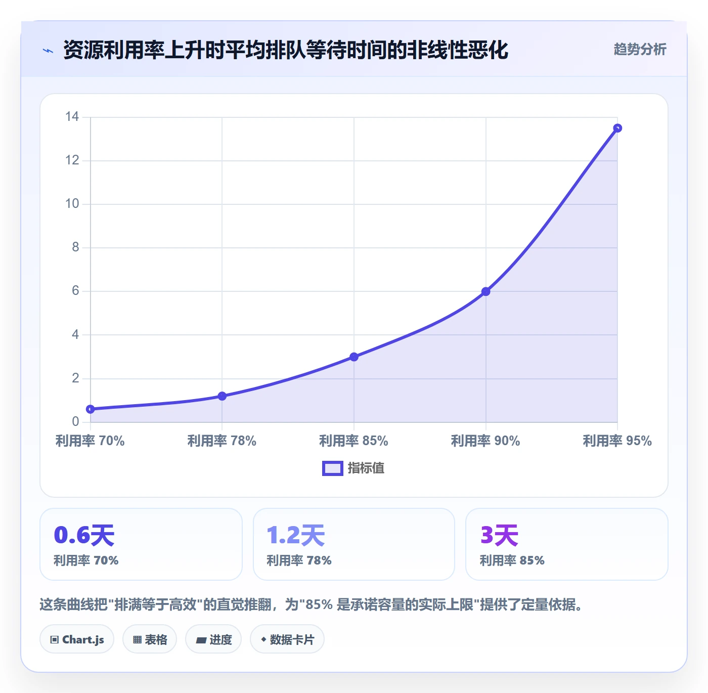 资源管理资源占用教程:研发团队数据分析,避坑指南