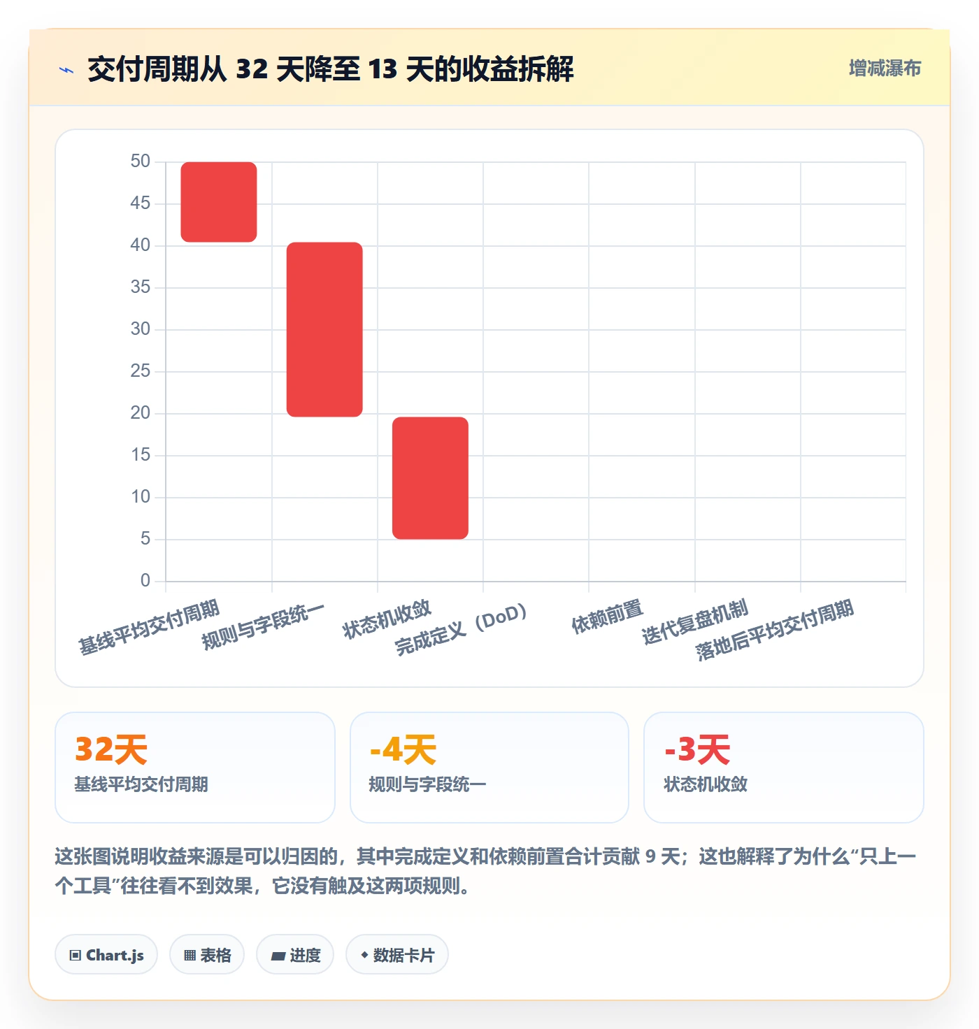 任务管理指南:项目成员如何做好任务管理,落地方案全流程