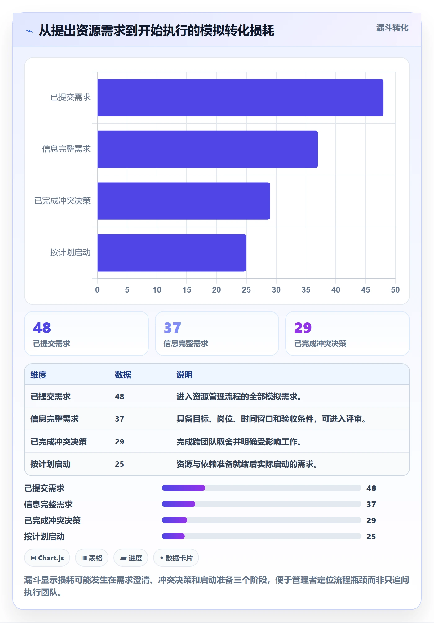 岗位落地方案:企业管理者开展资源管理的落地方案案例解析